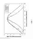 Fig. 08 - MEMS tunable vertical-cavity semiconductor optical amplifier