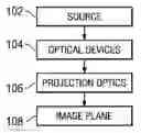 Fig. 01 - A Refractive Scheme for Dual Lamp High Brightness Projection System