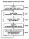 Fig. 01 - Bias compensation method and appropriate bias force profile generation method, recording media and hard disk drive