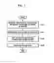 Fig. 02 - Method, medium, and apparatus controlling domain characteristics of a magneto-resistive sensor