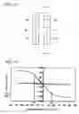 Fig. 20 - Manufacturing method of a magnetic sensor