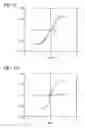 Fig. 06 - Magnetic sensor and manufacturing method therefor