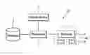 Fig. 01 - Equipment management methods and systems