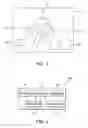 Fig. 05 - Equipment management methods and systems