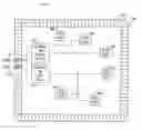 Fig. 01 - Automatic placement based ESD protection insertion