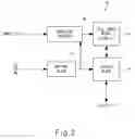 Fig. 03 - RFID device having nonvolatile ferroelectric memory device