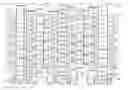 Fig. 01 - Open digit line array architecture for a memory array