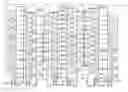 Fig. 01 - Open digit line array architecture for a memory array