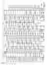 Fig. 02 - Open digit line array architecture for a memory array