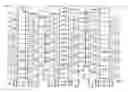 Fig. 01 - Open digit line array architecture for a memory array