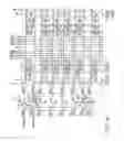 Fig. 43 - Semiconductor device including MOS transistors having floating gate and control gate