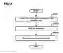 Fig. 09 - Multi-layer information storage medium and information apparatus