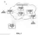 Fig. 02 - Communication network connection failure protection methods and systems