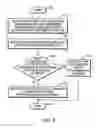 Fig. 07 - Multi-homing using controlled route leakage at a backup service provider