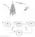 Fig. 01 - Backhaul congestion control for wireless communication networks