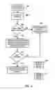 Fig. 04 - Transmission of electronic packets of information of varying priorities over network transports while accounting for transmission delays