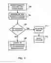 Fig. 07 - Transmission of electronic packets of information of varying priorities over network transports while accounting for transmission delays