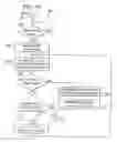 Fig. 06 - System and method for retrying reservations in a RSVP environment