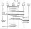 Fig. 13 - System and method for retrying reservations in a RSVP environment