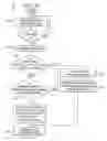 Fig. 14 - System and method for retrying reservations in a RSVP environment