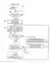 Fig. 06 - System and method for implementing RSVP in a communication environment
