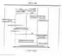Fig. 08 - System and method for implementing RSVP in a communication environment