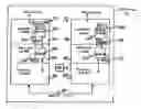 Fig. 01 - High speed serial bus architecture employing network layer quality of service (QoS) management