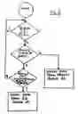 Fig. 03 - High speed serial bus architecture employing network layer quality of service (QoS) management