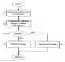 Fig. 01 - Method for contention free traffic detection