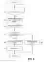Fig. 08 - Method for contention free traffic detection