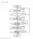 Fig. 05 - Communication apparatus enabling temporal coexistence of systems