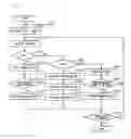 Fig. 07 - Communication apparatus enabling temporal coexistence of systems