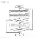 Fig. 16 - Communication apparatus enabling temporal coexistence of systems