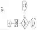 Fig. 05 - Detecting change in a transport protocol window size without data transmission