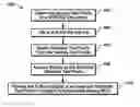 Fig. 01 - Selective test point for high speed SERDES cores in semiconductor design