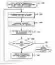 Fig. 01 - Operating network managers in verification mode to facilitate error handling of communications networks