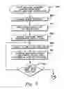 Fig. 04 - Operating network managers in verification mode to facilitate error handling of communications networks