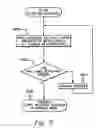 Fig. 07 - Operating network managers in verification mode to facilitate error handling of communications networks