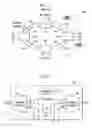 Fig. 02 - Obtaining channel status in a network-based data transport architecture
