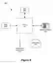 Fig. 10 - DSL system estimation and control