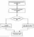 Fig. 01 - Asymmetric data rate system and method