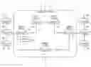 Fig. 01 - Tracking of traffic engineering topology in an autonomous system
