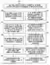 Fig. 01 - Method for building virtual private networks using routers