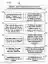 Fig. 02 - Method for building virtual private networks using routers