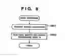 Fig. 11 - Communication apparatus and communication method