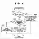 Fig. 12 - Communication apparatus and communication method