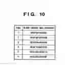 Fig. 13 - Communication apparatus and communication method