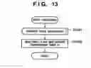 Fig. 16 - Communication apparatus and communication method