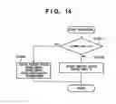 Fig. 17 - Communication apparatus and communication method