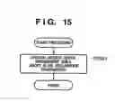Fig. 18 - Communication apparatus and communication method